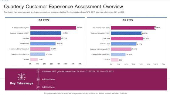 M_Banking_System_Improving_Consumer_Quarterly_Customer_Experience_Assessment_Overview_Brochure_PDF_Slide_1.jpg