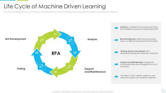 Machine_Driven_Learning_Ppt_PowerPoint_Presentation_Complete_With_Slides_Slide_14.jpg