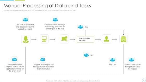 Machine_Driven_Learning_Ppt_PowerPoint_Presentation_Complete_With_Slides_Slide_21.jpg
