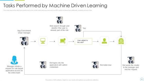 Machine_Driven_Learning_Ppt_PowerPoint_Presentation_Complete_With_Slides_Slide_22.jpg