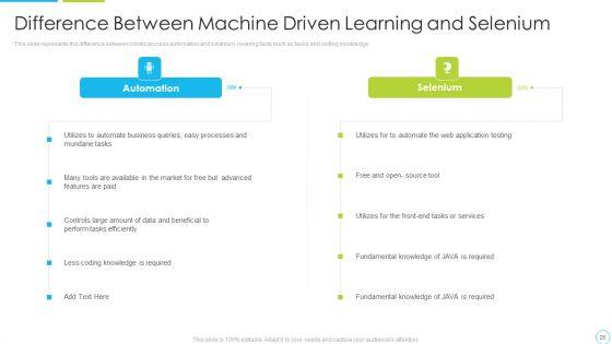 Machine_Driven_Learning_Ppt_PowerPoint_Presentation_Complete_With_Slides_Slide_28.jpg
