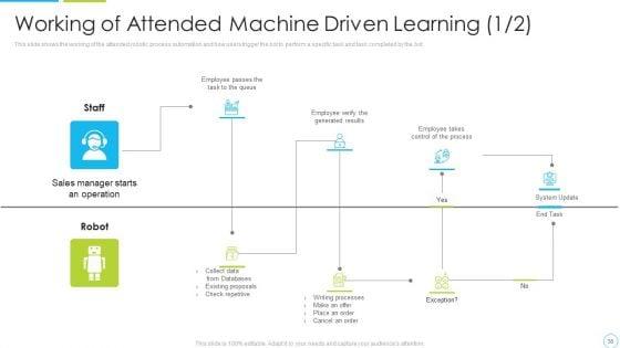 Machine_Driven_Learning_Ppt_PowerPoint_Presentation_Complete_With_Slides_Slide_38.jpg