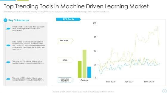Machine_Driven_Learning_Ppt_PowerPoint_Presentation_Complete_With_Slides_Slide_57.jpg