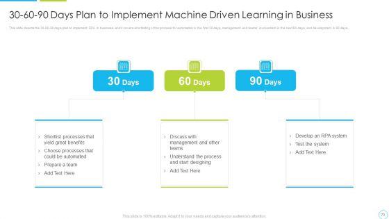 Machine_Driven_Learning_Ppt_PowerPoint_Presentation_Complete_With_Slides_Slide_73.jpg