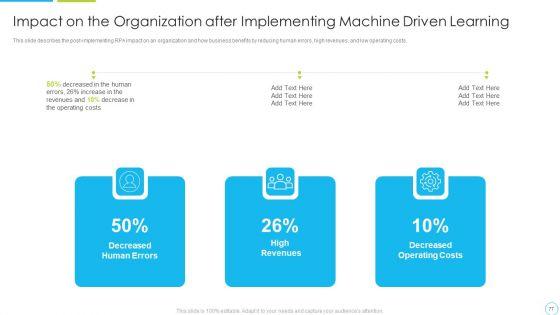 Machine_Driven_Learning_Ppt_PowerPoint_Presentation_Complete_With_Slides_Slide_77.jpg