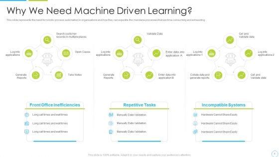 Machine_Driven_Learning_Ppt_PowerPoint_Presentation_Complete_With_Slides_Slide_7.jpg