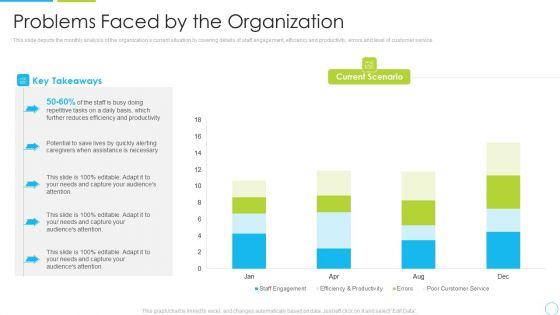 Machine_Driven_Learning_Problems_Faced_By_The_Organization_Ppt_Infographics_Grid_PDF_Slide_1.jpg