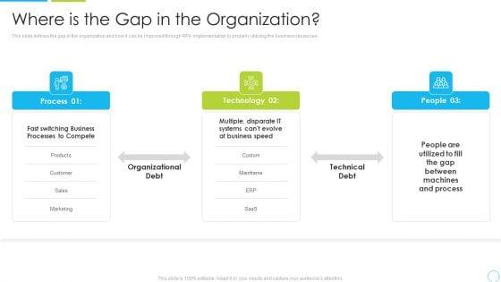 Machine_Driven_Learning_Where_Is_The_Gap_In_The_Organization_Ppt_Summary_Master_Slide_PDF_Slide_1.jpg