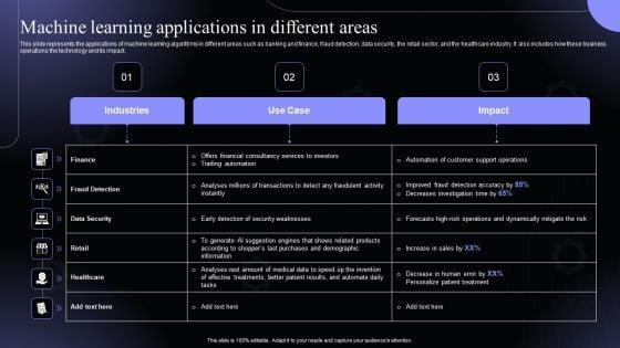 Machine_Learning_Applications_In_Different_Areas_Hyperautomation_Software_Solutions_IT_Designs_PDF_Slide_1.jpg