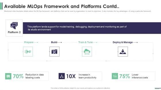 Machine_Learning_Development_And_Operations_Cycle_IT_Available_Mlops_Framework_Microsoft_PDF_Slide_1.jpg