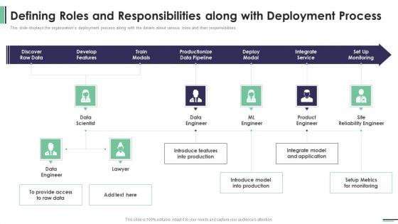 Machine_Learning_Development_And_Operations_Cycle_IT_Defining_Roles_And_Responsibilities_Along_Introduction_PDF_Slide_1.jpg