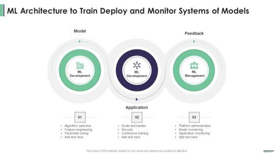 Machine_Learning_Development_And_Operations_Cycle_IT_ML_Architecture_To_Train_Deploy_Elements_PDF_Slide_1.jpg