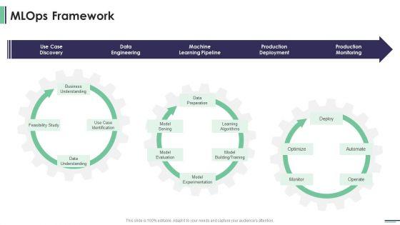 Machine_Learning_Development_And_Operations_Cycle_IT_Mlops_Framework_Icons_PDF_Slide_1.jpg