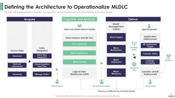 Machine_Learning_Development_And_Operations_Cycle_IT_Ppt_PowerPoint_Presentation_Complete_Deck_With_Slides_Slide_16.jpg