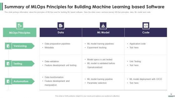 Machine_Learning_Development_And_Operations_Cycle_IT_Ppt_PowerPoint_Presentation_Complete_Deck_With_Slides_Slide_19.jpg