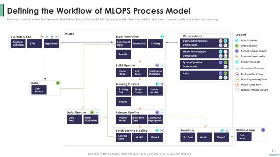 Machine_Learning_Development_And_Operations_Cycle_IT_Ppt_PowerPoint_Presentation_Complete_Deck_With_Slides_Slide_21.jpg