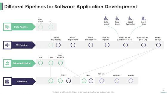 Machine_Learning_Development_And_Operations_Cycle_IT_Ppt_PowerPoint_Presentation_Complete_Deck_With_Slides_Slide_39.jpg
