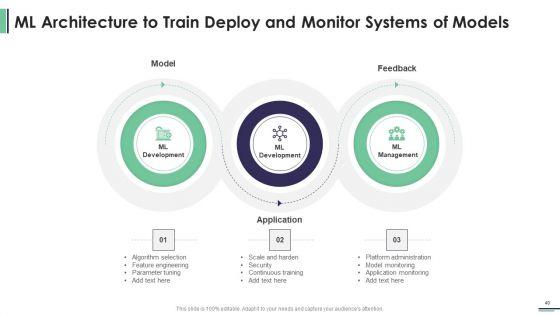 Machine_Learning_Development_And_Operations_Cycle_IT_Ppt_PowerPoint_Presentation_Complete_Deck_With_Slides_Slide_40.jpg
