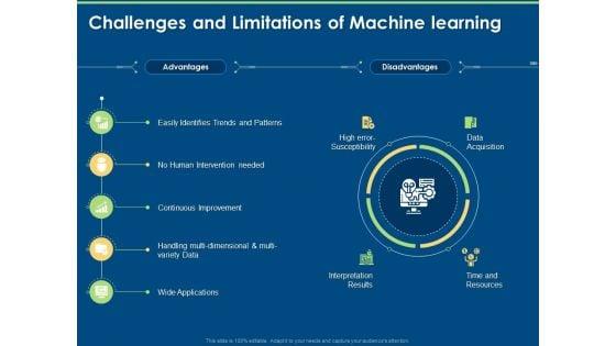 Machine_Learning_Implementation_And_Case_Study_Challenges_And_Limitations_Of_Machine_Learning_Ppt_Gallery_Graphics_Design_PDF_Slide_1.jpg