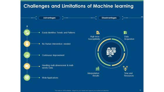 Machine_Learning_Implementation_And_Case_Study_Ppt_PowerPoint_Presentation_Complete_Deck_With_Slides_Slide_11.jpg