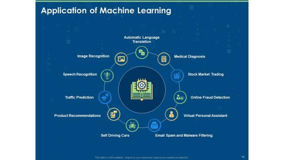 Machine_Learning_Implementation_And_Case_Study_Ppt_PowerPoint_Presentation_Complete_Deck_With_Slides_Slide_12.jpg