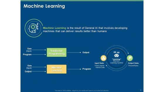 Machine_Learning_Implementation_And_Case_Study_Ppt_PowerPoint_Presentation_Complete_Deck_With_Slides_Slide_3.jpg