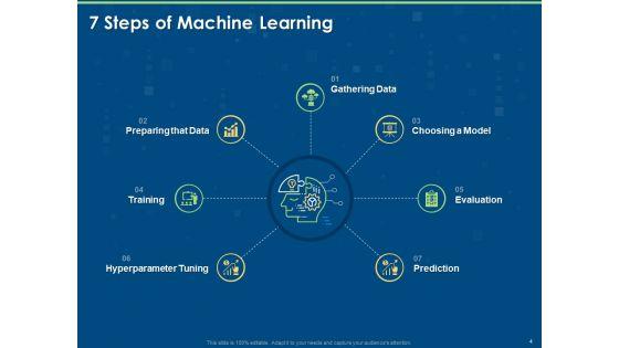 Machine_Learning_Implementation_And_Case_Study_Ppt_PowerPoint_Presentation_Complete_Deck_With_Slides_Slide_4.jpg