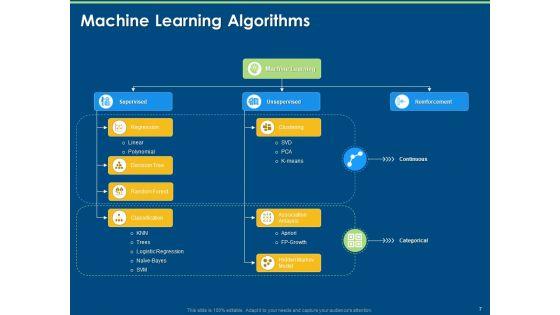 Machine_Learning_Implementation_And_Case_Study_Ppt_PowerPoint_Presentation_Complete_Deck_With_Slides_Slide_7.jpg