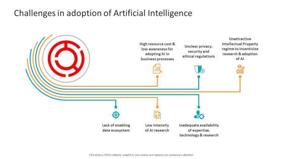 Machine_Learning_PPT_Slides_Challenges_In_Adoption_Of_Artificial_Intelligence_Brochure_PDF_Slide_1.jpg