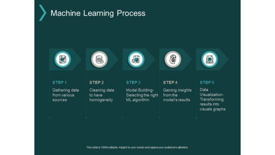 Machine_Learning_Process_Ppt_PowerPoint_Presentation_Slides_Visual_Aids_Slide_1.jpg