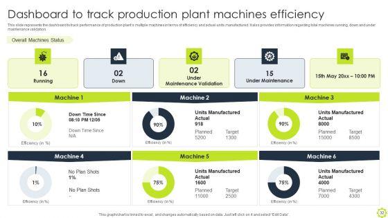 Machine_Repairing_And_Servicing_Ppt_PowerPoint_Presentation_Complete_Deck_With_Slides_Slide_32.jpg