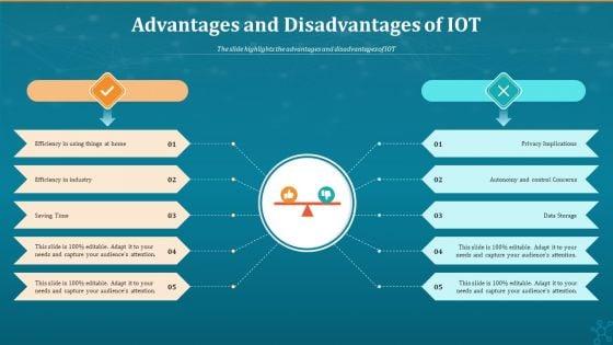 Machine_To_Machine_Communication_Advantages_And_Disadvantages_Of_IOT_Summary_PDF_Slide_1.jpg