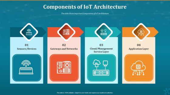 Machine_To_Machine_Communication_Components_Of_Iot_Architecture_Mockup_PDF_Slide_1.jpg