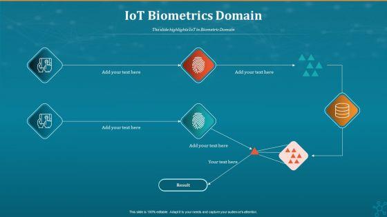 Machine_To_Machine_Communication_Iot_Biometrics_Domain_Template_PDF_Slide_1.jpg