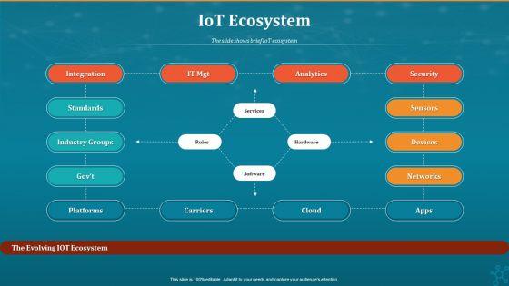 Machine_To_Machine_Communication_Iot_Ecosystem_Structure_PDF_Slide_1.jpg