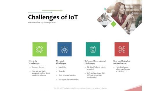 Machine_To_Machine_Communication_Outline_Challenges_Of_Iot_Ppt_Gallery_Graphics_Tutorials_PDF_Slide_1.jpg