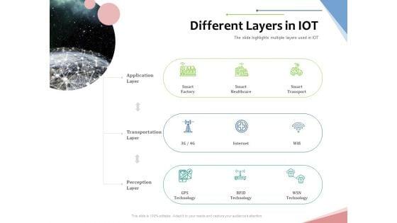 Machine_To_Machine_Communication_Outline_Different_Layers_In_Iot_Ppt_Summary_Samples_PDF_Slide_1.jpg