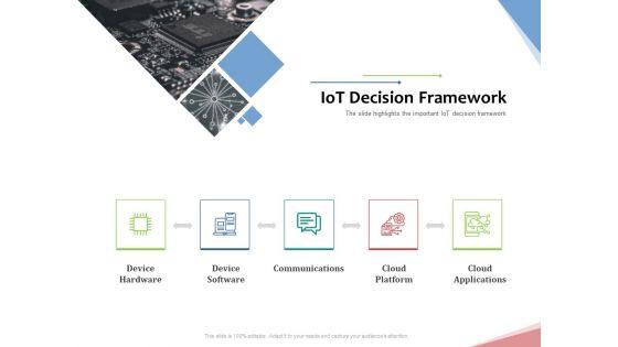 Machine_To_Machine_Communication_Outline_Iot_Decision_Framework_Download_PDF_Slide_1.jpg