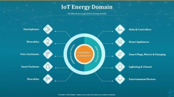 Machine_To_Machine_Communication_PowerPoint_Slides_Ppt_PowerPoint_Presentation_Complete_Deck_With_Slides_Slide_16.jpg