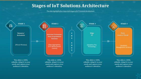 Machine_To_Machine_Communication_Stages_Of_Iot_Solutions_Architecture_Sample_PDF_Slide_1.jpg