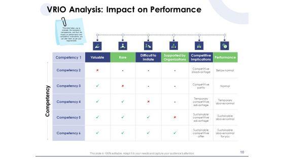 Macro_And_Micro_Marketing_Planning_And_Strategies_Ppt_PowerPoint_Presentation_Complete_Deck_With_Slides_Slide_16.jpg