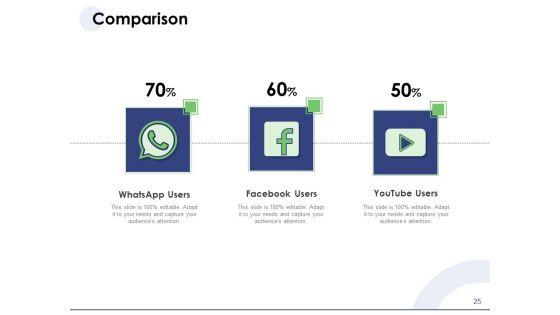 Macro_And_Micro_Marketing_Planning_And_Strategies_Ppt_PowerPoint_Presentation_Complete_Deck_With_Slides_Slide_25.jpg