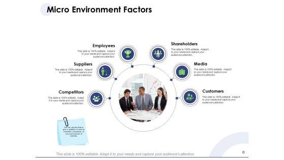 Macro_And_Micro_Marketing_Planning_And_Strategies_Ppt_PowerPoint_Presentation_Complete_Deck_With_Slides_Slide_6.jpg