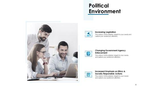 Macro_Environment_Ppt_PowerPoint_Presentation_Complete_Deck_With_Slides_Slide_4.jpg