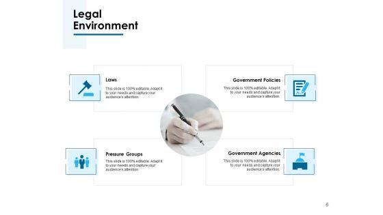 Macro_Environment_Ppt_PowerPoint_Presentation_Complete_Deck_With_Slides_Slide_6.jpg