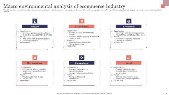 Macro_Environmental_Analysis_Ppt_PowerPoint_Presentation_Complete_Deck_With_Slides_Slide_3.jpg