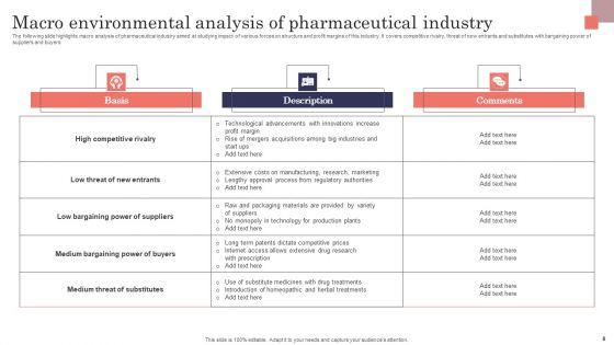 Macro_Environmental_Analysis_Ppt_PowerPoint_Presentation_Complete_Deck_With_Slides_Slide_8.jpg
