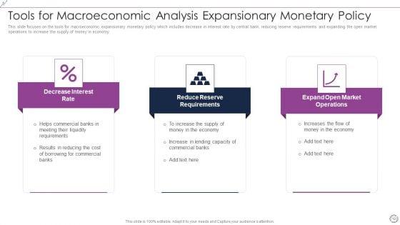 Macroeconomic_Analysis_Ppt_PowerPoint_Presentation_Complete_Deck_With_Slides_Slide_10.jpg