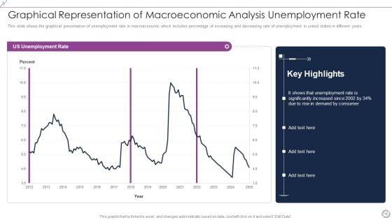 Macroeconomic_Analysis_Ppt_PowerPoint_Presentation_Complete_Deck_With_Slides_Slide_15.jpg