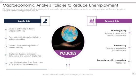 Macroeconomic_Analysis_Ppt_PowerPoint_Presentation_Complete_Deck_With_Slides_Slide_21.jpg